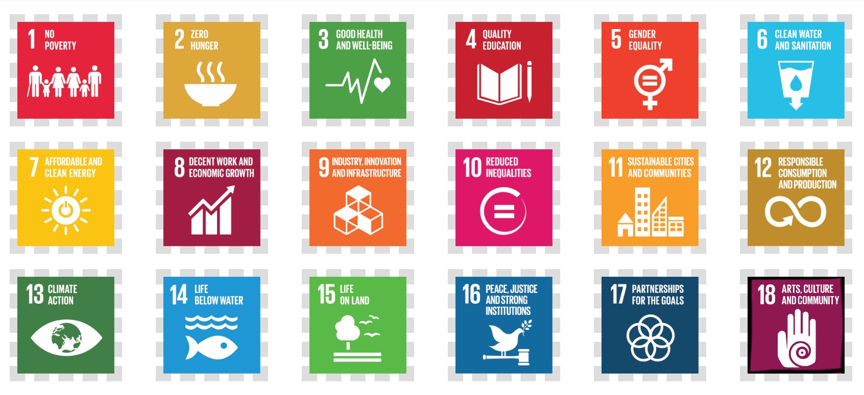 Screen capture of the SDG icons on the website SDGMarin.org